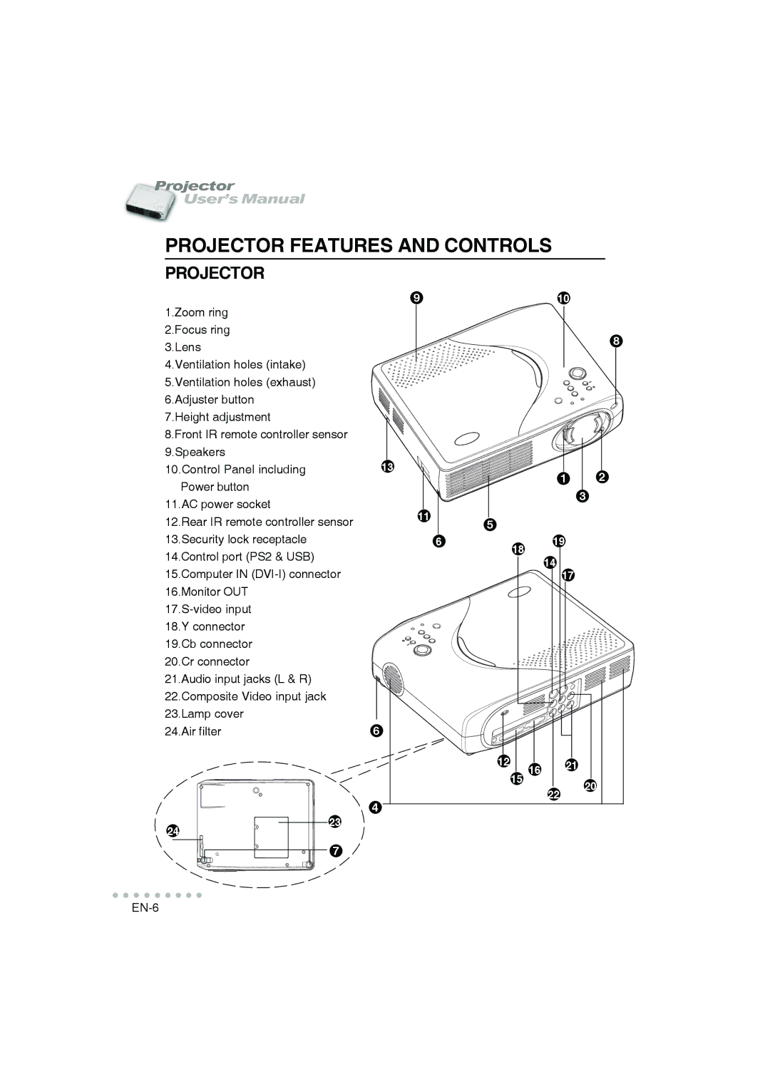 Vivitar DP-1200 X user manual Projector Features and Controls 