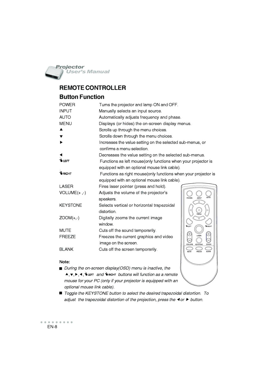 Vivitar DP-1200 X user manual Remote Controller, Button Function 