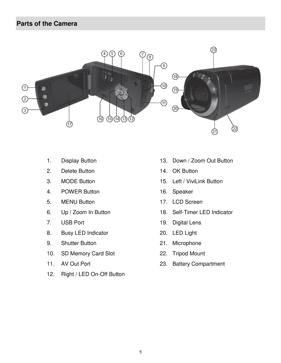 Vivitar DVR 1020HD user manual Parts of the Camera 