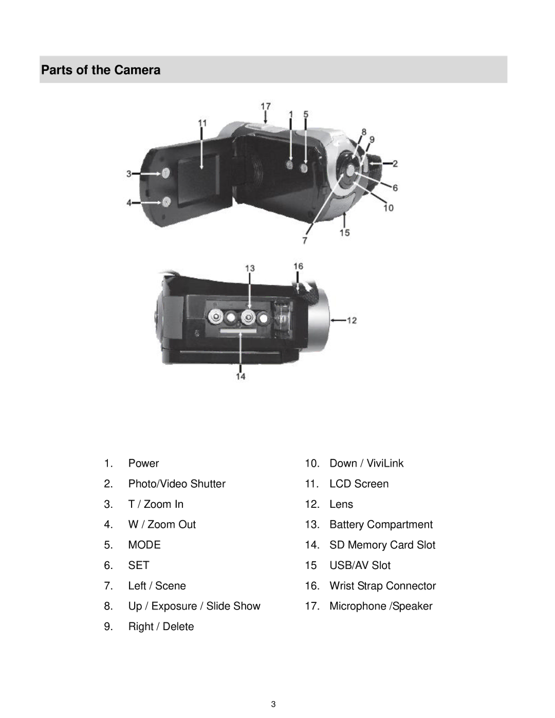 Vivitar DVR 560, DVR560-PNK user manual Parts of the Camera, Set 