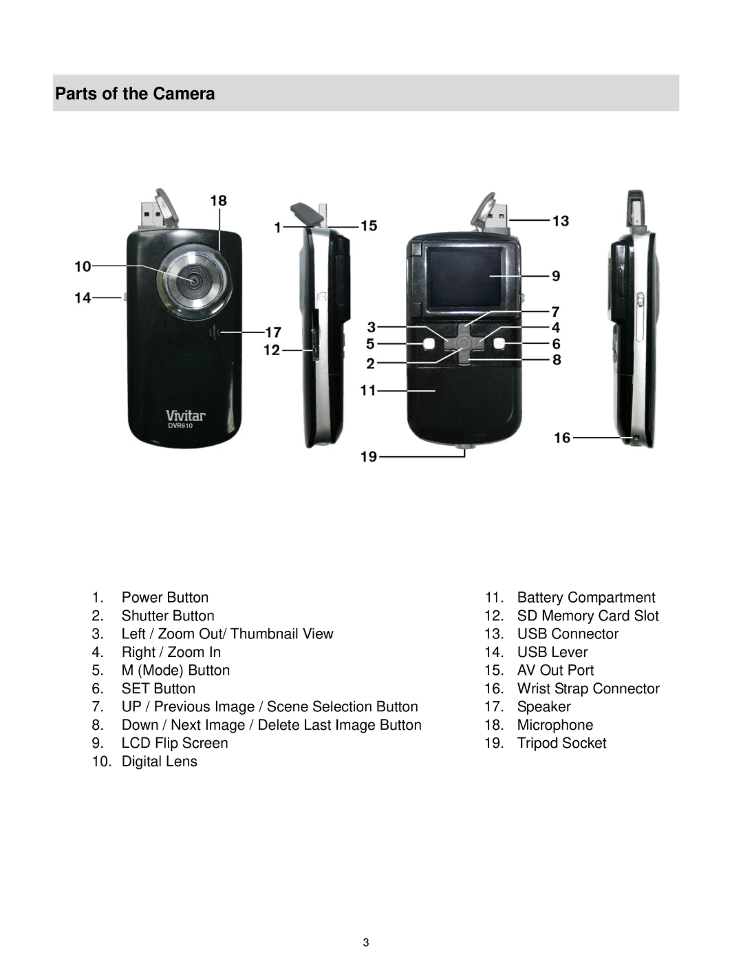 Vivitar DVR 610 user manual Parts of the Camera 