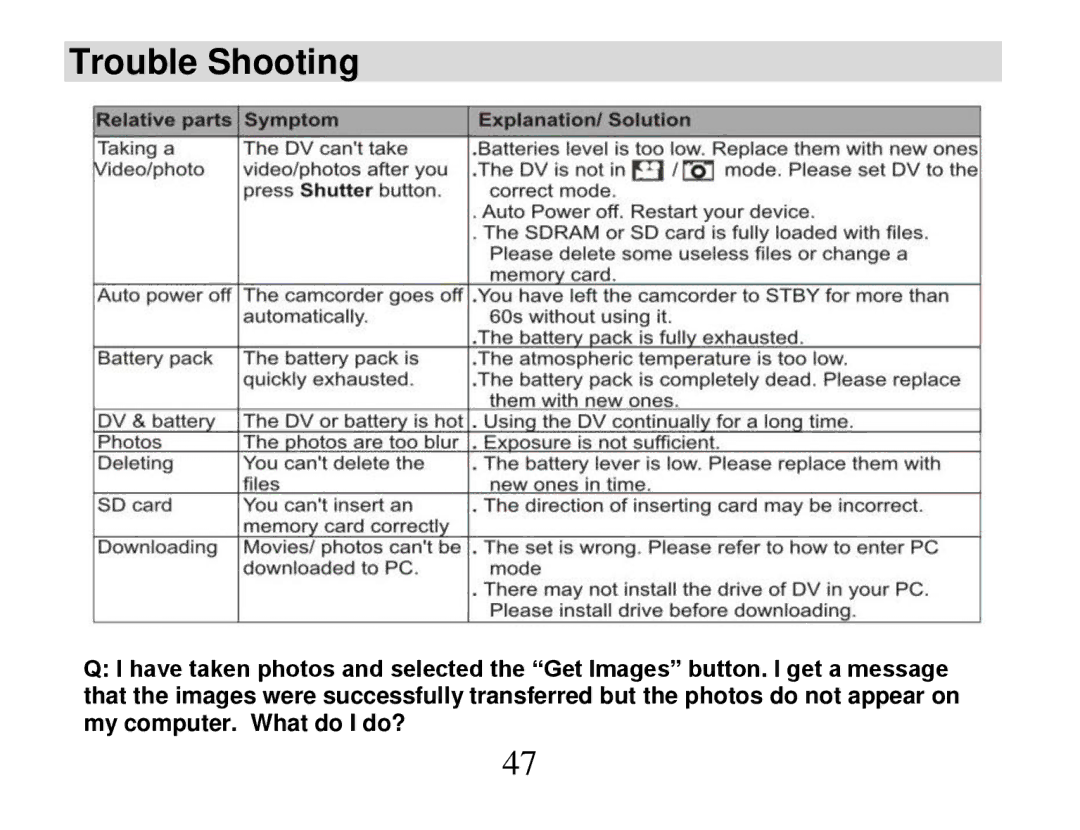 Vivitar DVR 810HD user manual Trouble Shooting 