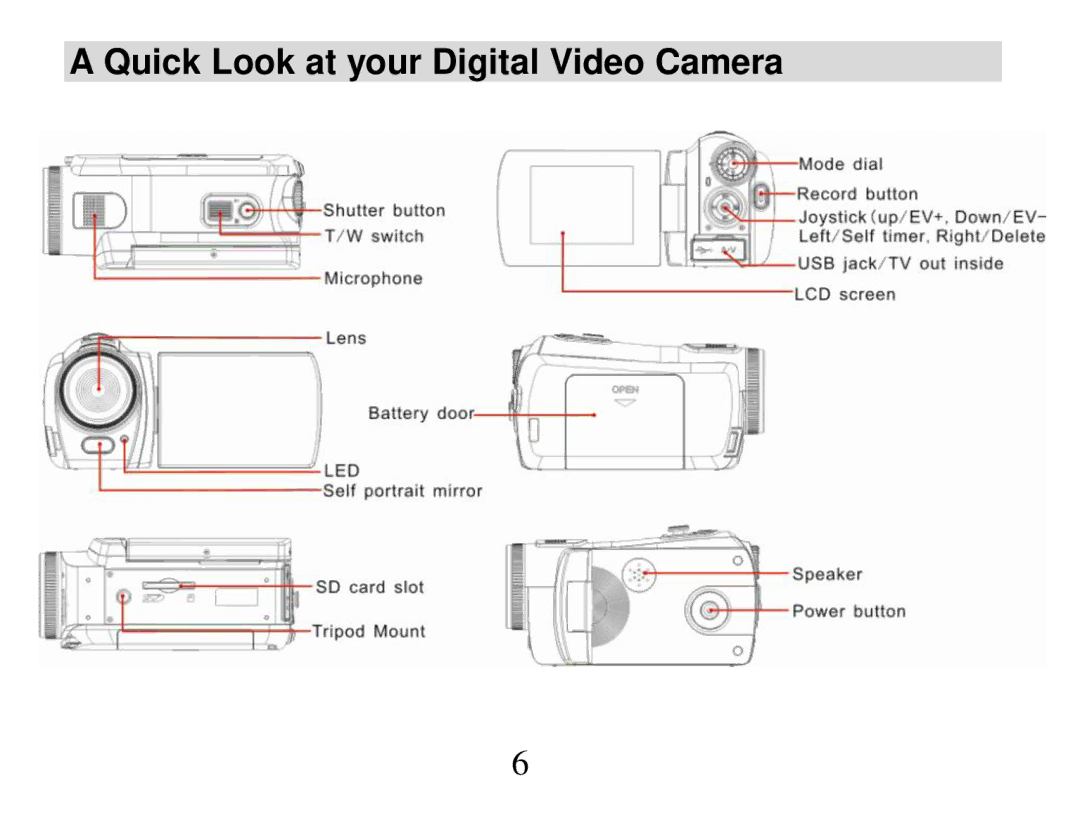 Vivitar DVR 810HD user manual Quick Look at your Digital Video Camera 