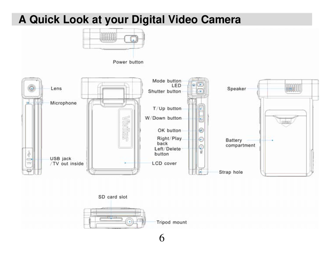 Vivitar DVR 865HD owner manual Quick Look at your Digital Video Camera 