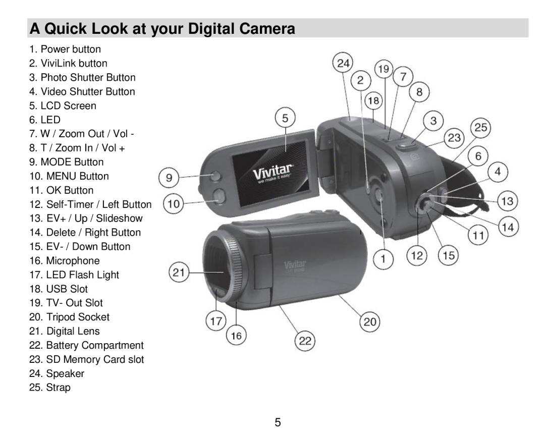 Vivitar DVR 910HD user manual Quick Look at your Digital Camera 