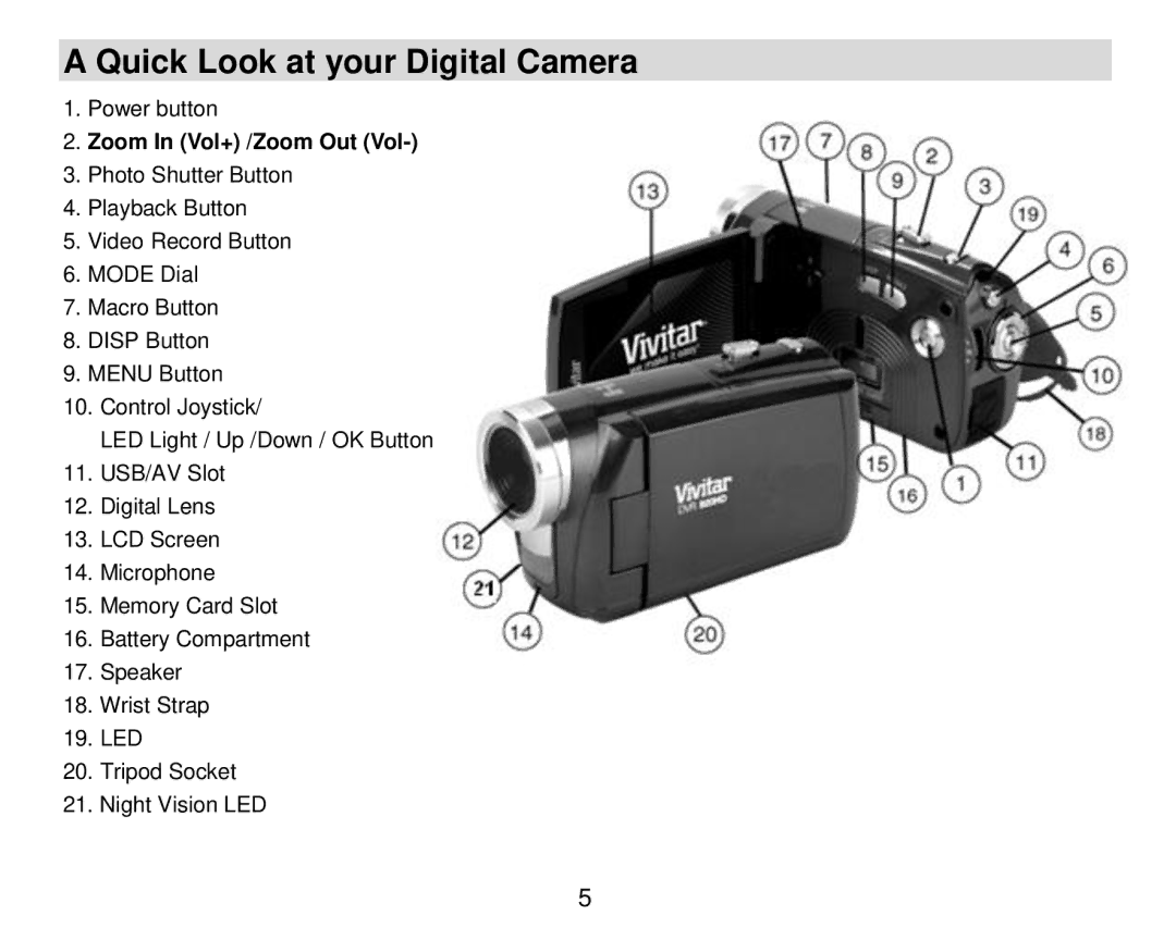 Vivitar DVR 920HD user manual Quick Look at your Digital Camera, Zoom In Vol+ /Zoom Out Vol 