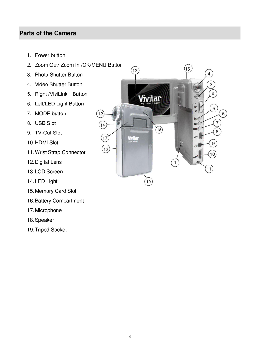 Vivitar DVR 925HD user manual Parts of the Camera 