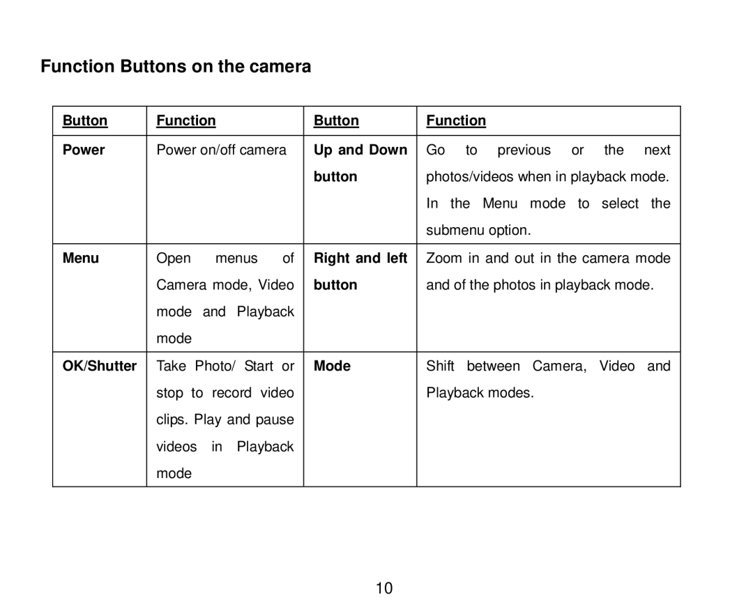 Vivitar DVR-410, DVR410-GRAPE user manual Function Buttons on the camera 