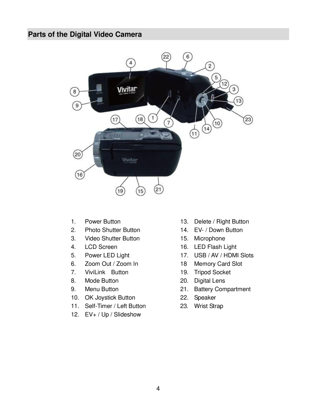 Vivitar DVR940HXD-BLK, DVR 940HD user manual Parts of the Digital Video Camera 