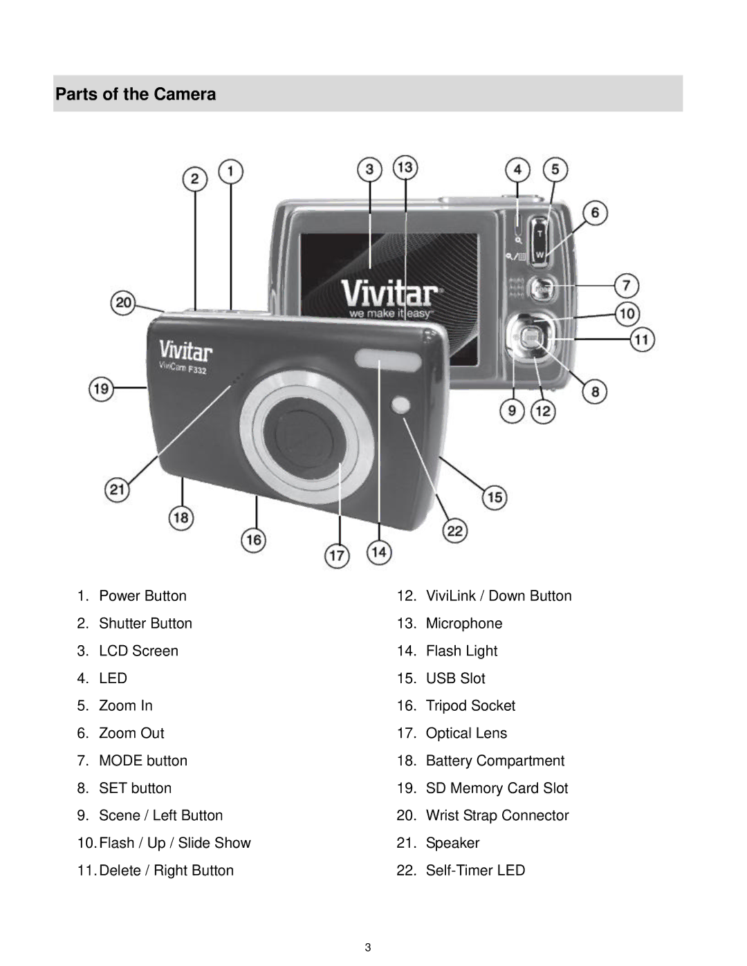 Vivitar F332 user manual Parts of the Camera, Led 