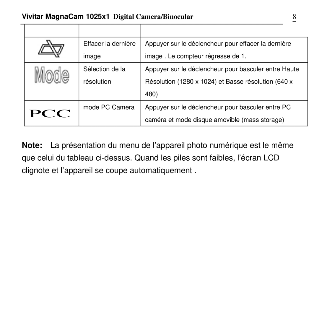 Vivitar MagnaCam 1025x1 Digital Camera/Binocular manual Pcc 