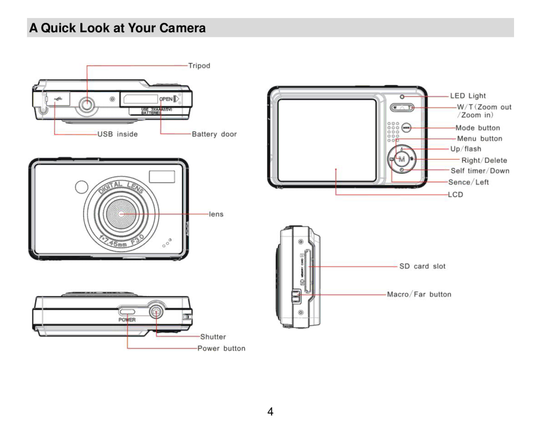 Vivitar T024 user manual Quick Look at Your Camera 