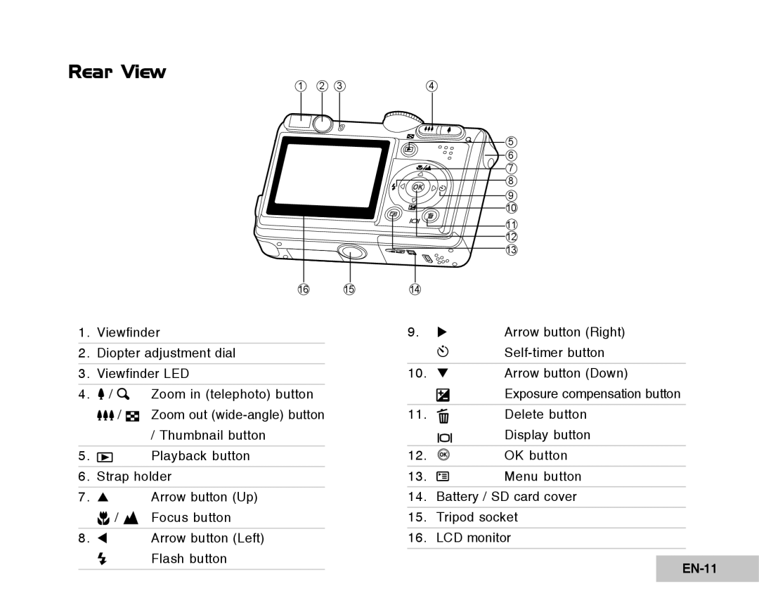 Vivitar Tripod/Video Equipment manual Rear View, EN-11 