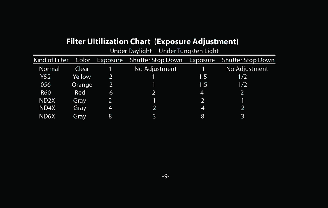 Vivitar V-800MR instruction manual Filter UItilization Chart Exposure Adjustment 