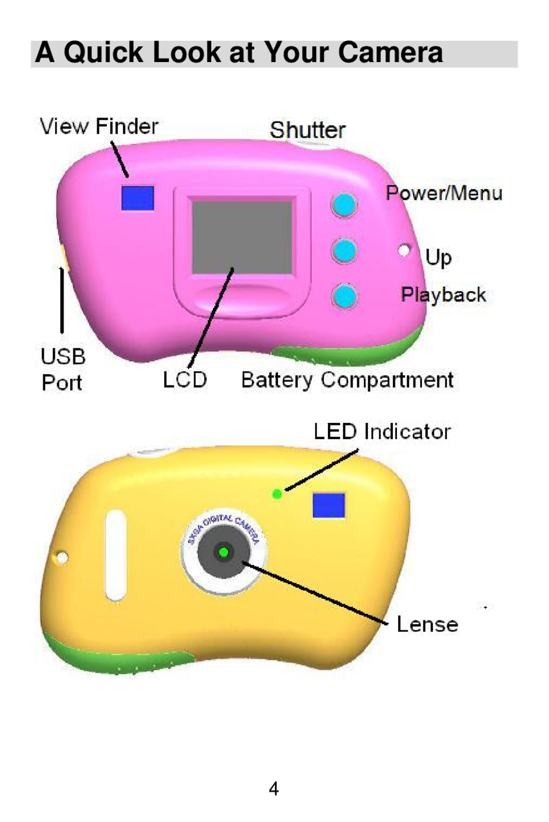 Vivitar V15 owner manual Quick Look at Your Camera 