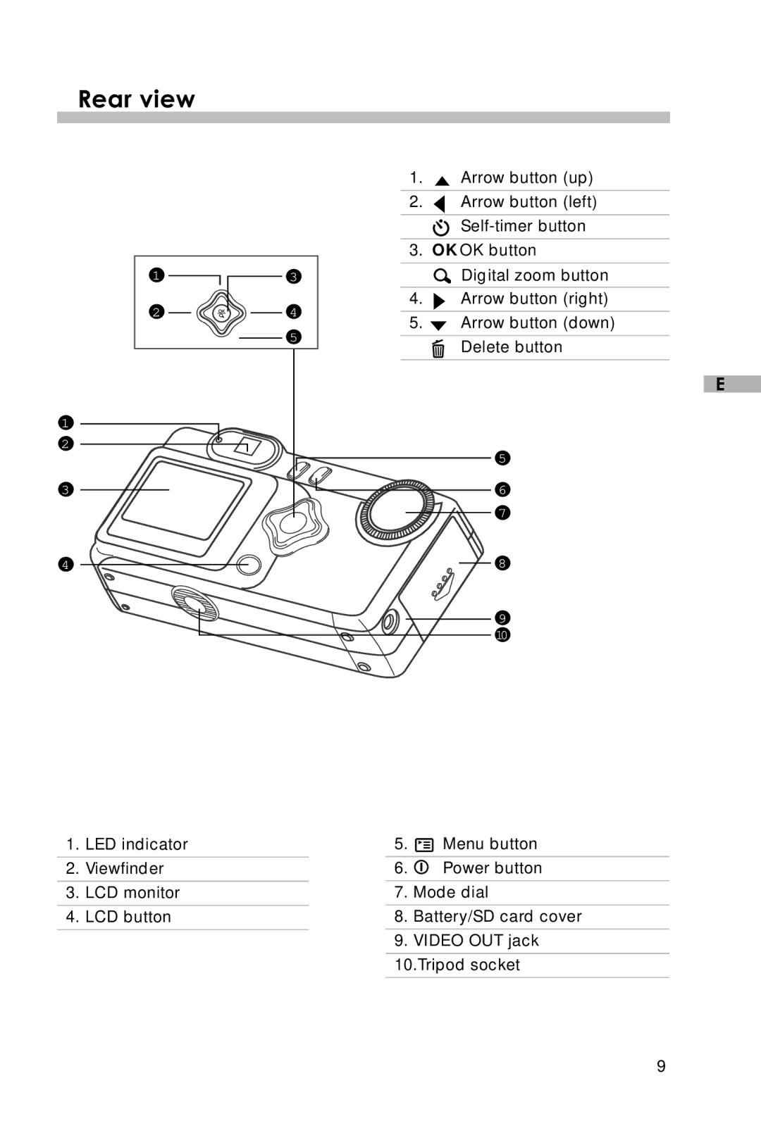 Vivitar V3625 user manual Rear view 