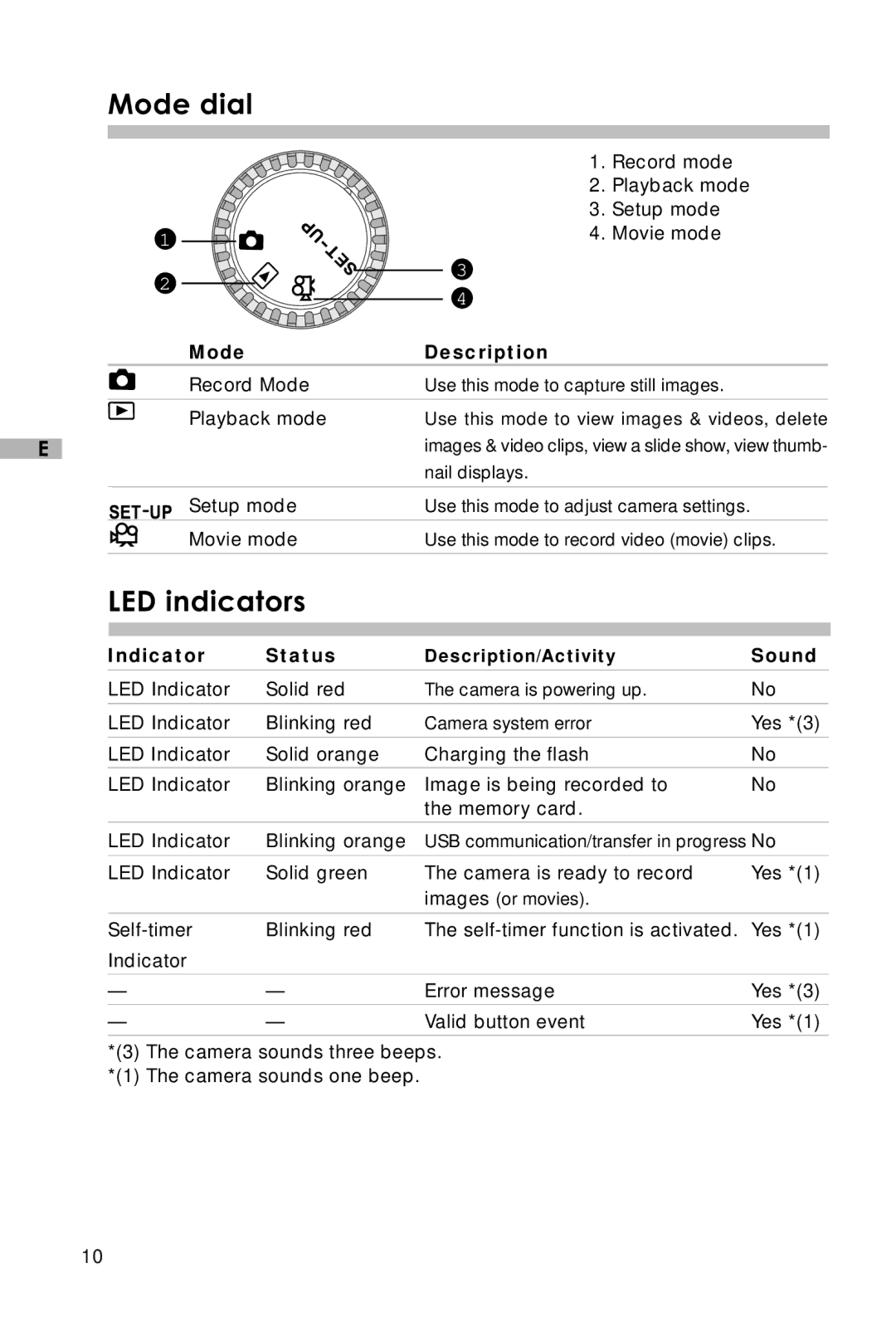 Vivitar V3625 user manual Mode dial, LED indicators, Mode Description, Indicator Status, Sound 