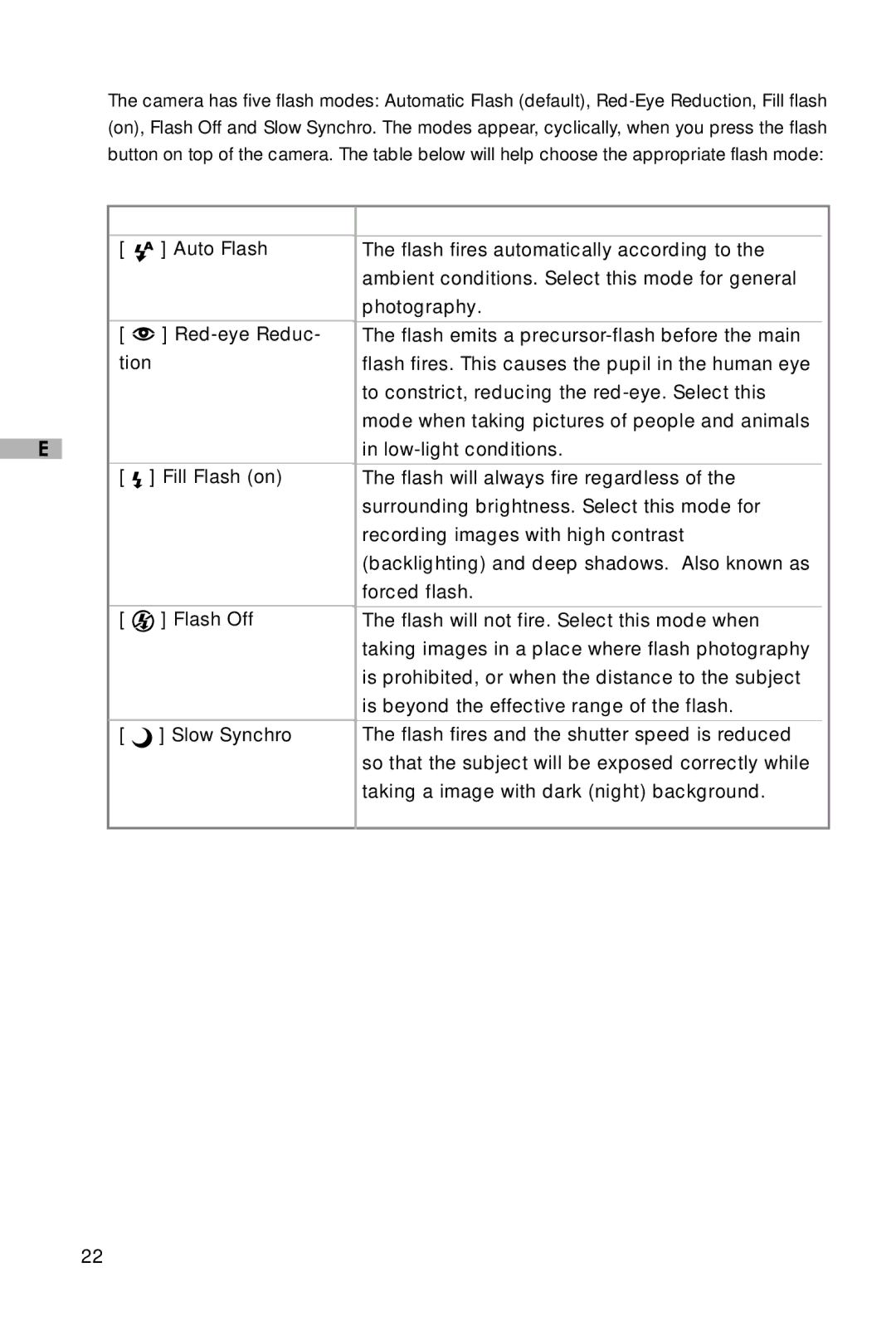 Vivitar V3625 user manual Flash Mode, Description 