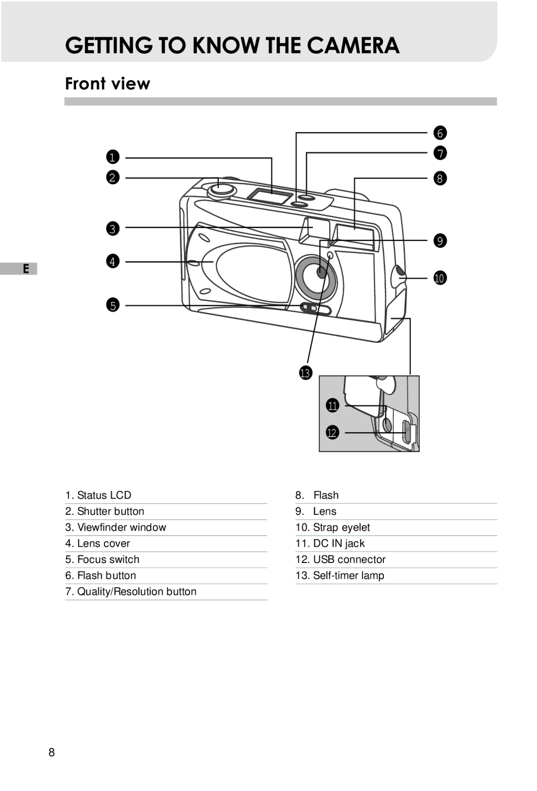 Vivitar V3625 user manual Getting to Know the Camera, Front view 