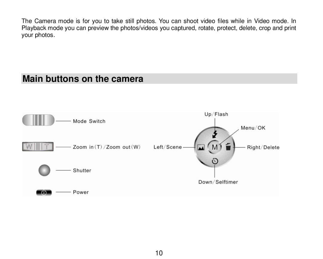 Vivitar V8690 user manual Main buttons on the camera 