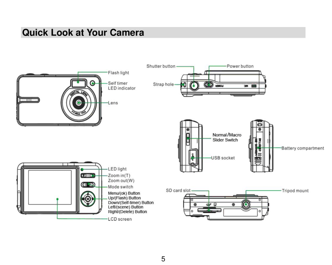 Vivitar V8690 user manual Quick Look at Your Camera 