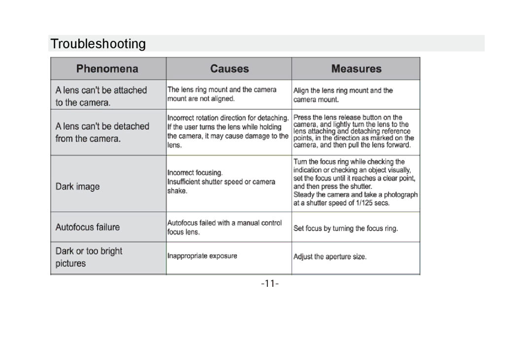 Vivitar VIV-13MM-C instruction manual Troubleshooting 