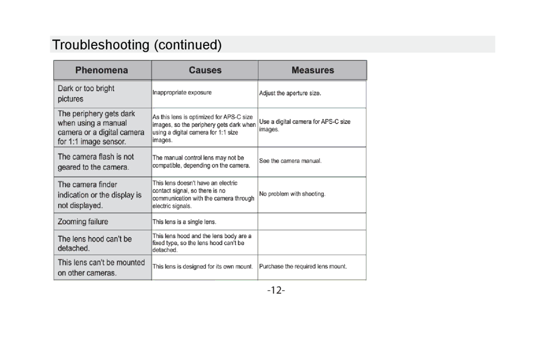 Vivitar VIV-13MM-C instruction manual Troubleshooting 