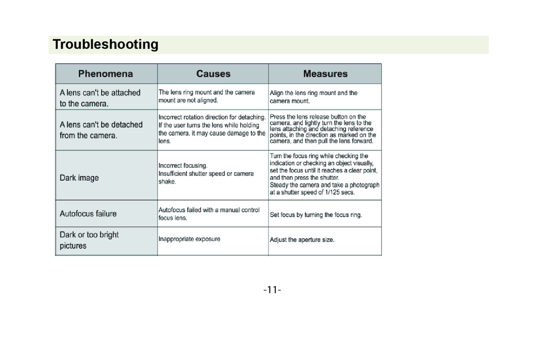 Vivitar VIV-7MM-P instruction manual Troubleshooting 