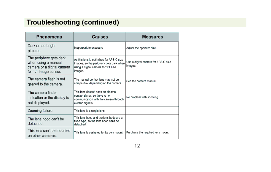 Vivitar VIV-7MM-P instruction manual Troubleshooting 