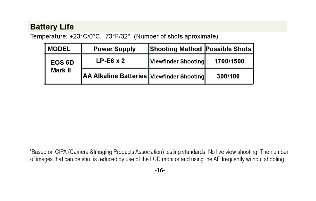 Vivitar VIV-PG-5DMII instruction manual Battery Life, EOS 5D 