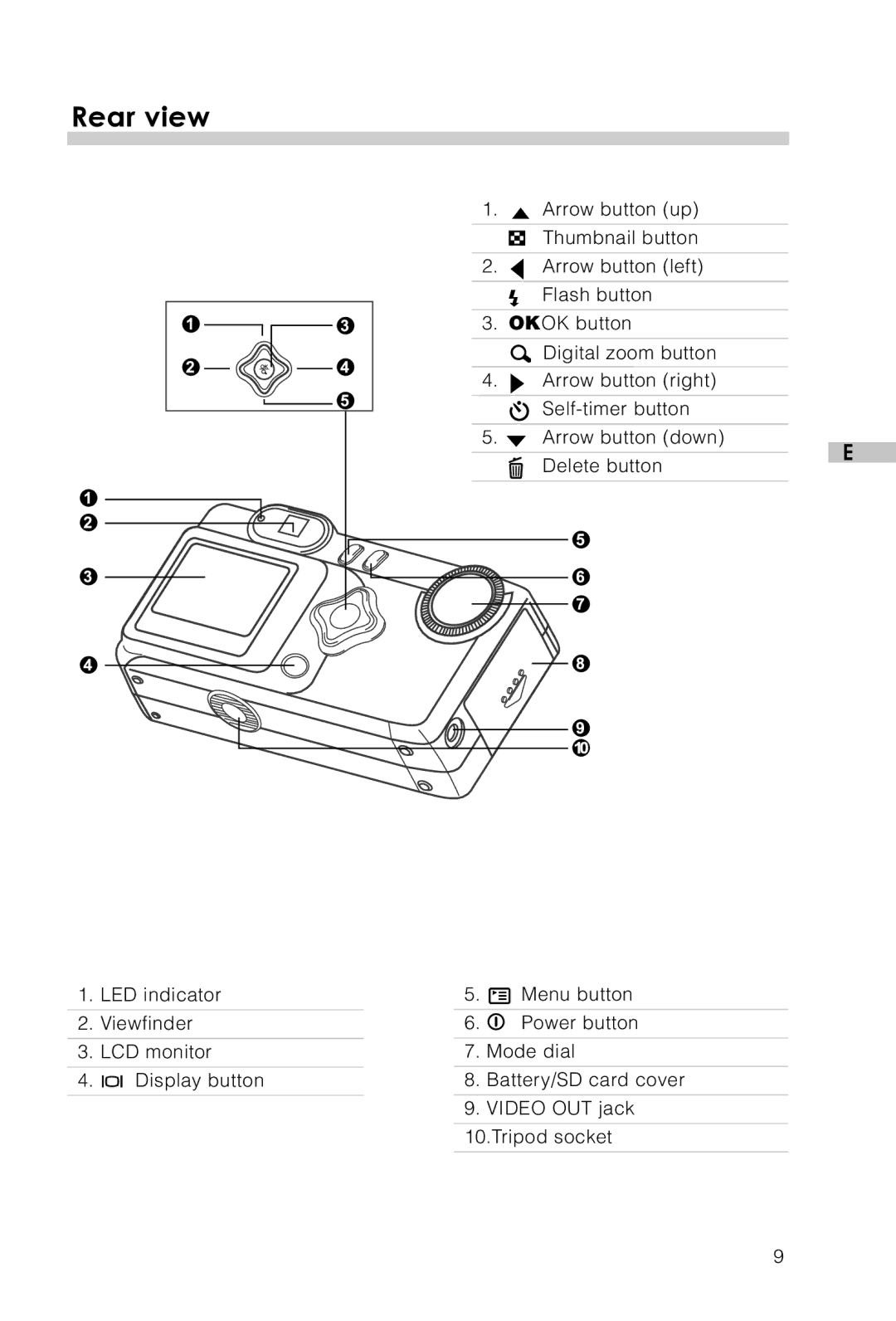 Vivitar Vivicam 3715 user manual Rear view 