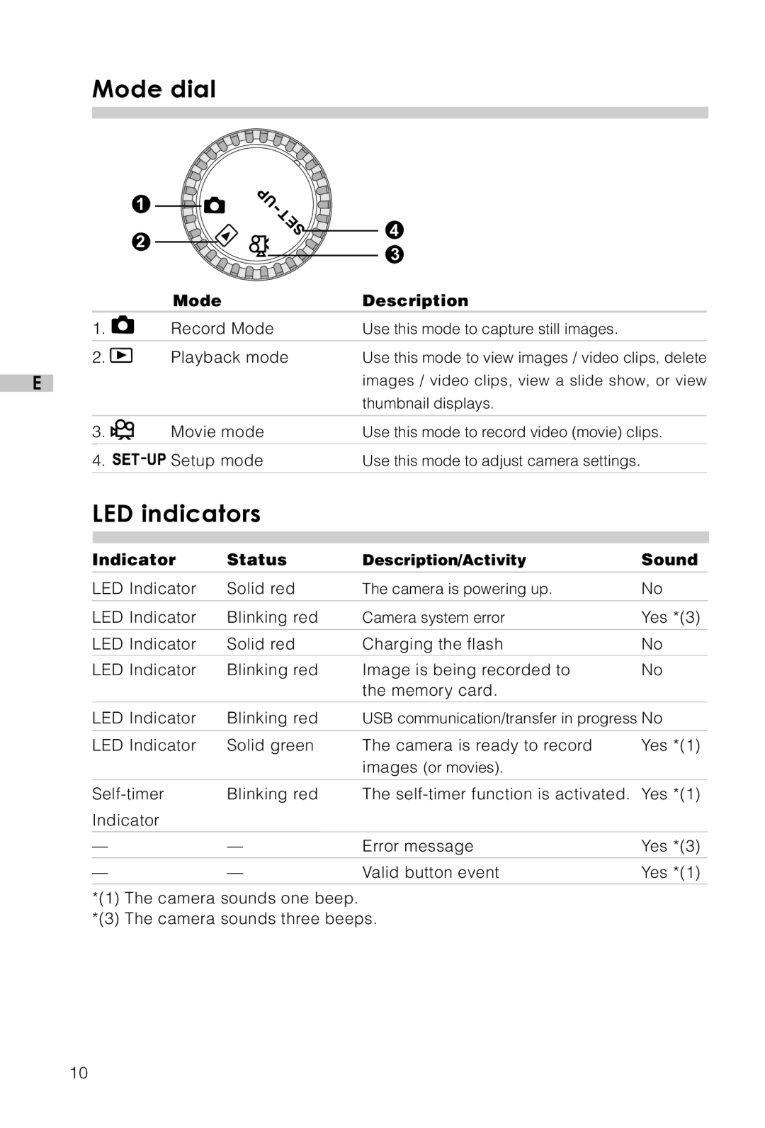 Vivitar Vivicam 3715 user manual Mode dial, LED indicators 