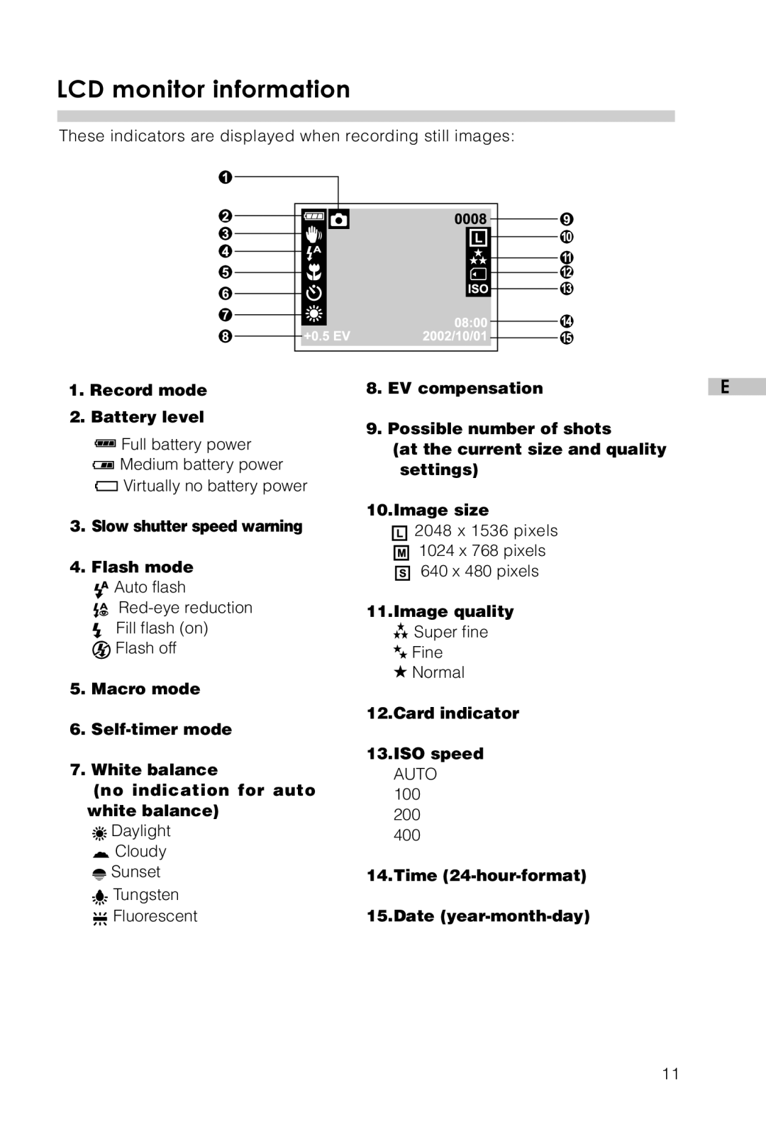 Vivitar Vivicam 3715 user manual LCD monitor information 