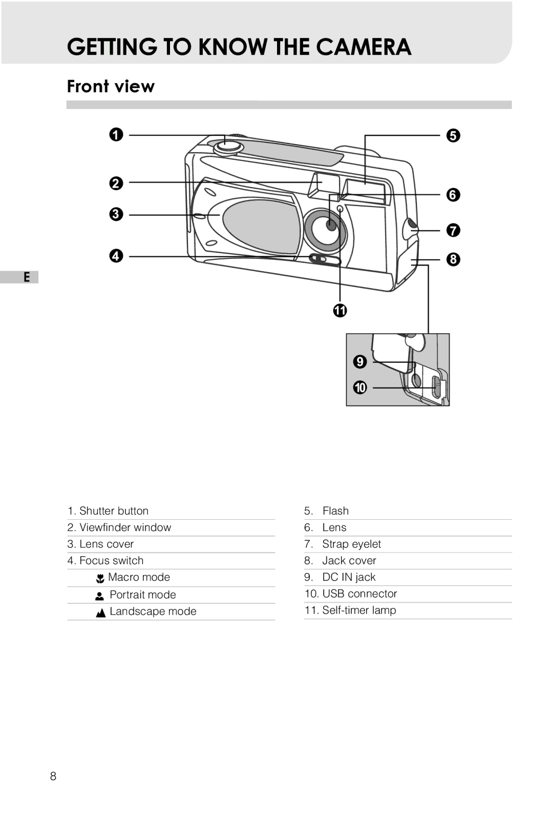 Vivitar Vivicam 3715 user manual Getting to Know the Camera, Front view 