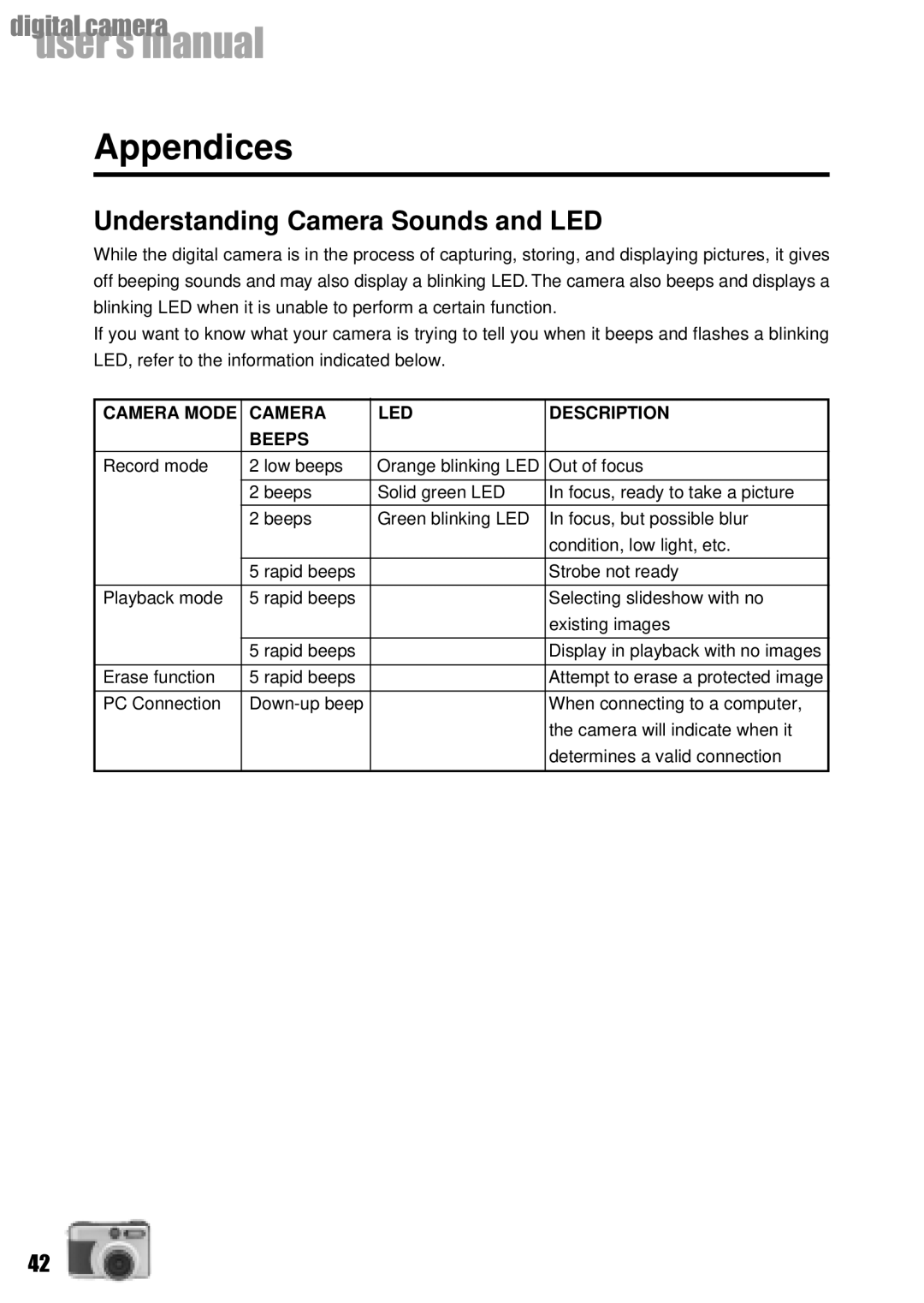 Vivitar Vivicam 3735 user manual Appendices, Understanding Camera Sounds and LED 