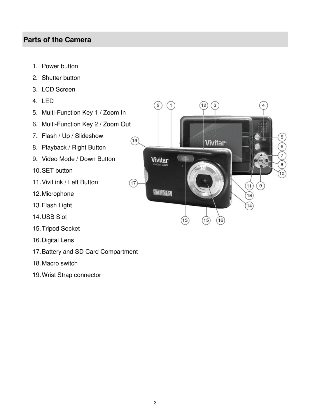 Vivitar VX029BLACK, VX029GRAPH, VX029STRAW, VX029-GRP user manual Parts of the Camera 