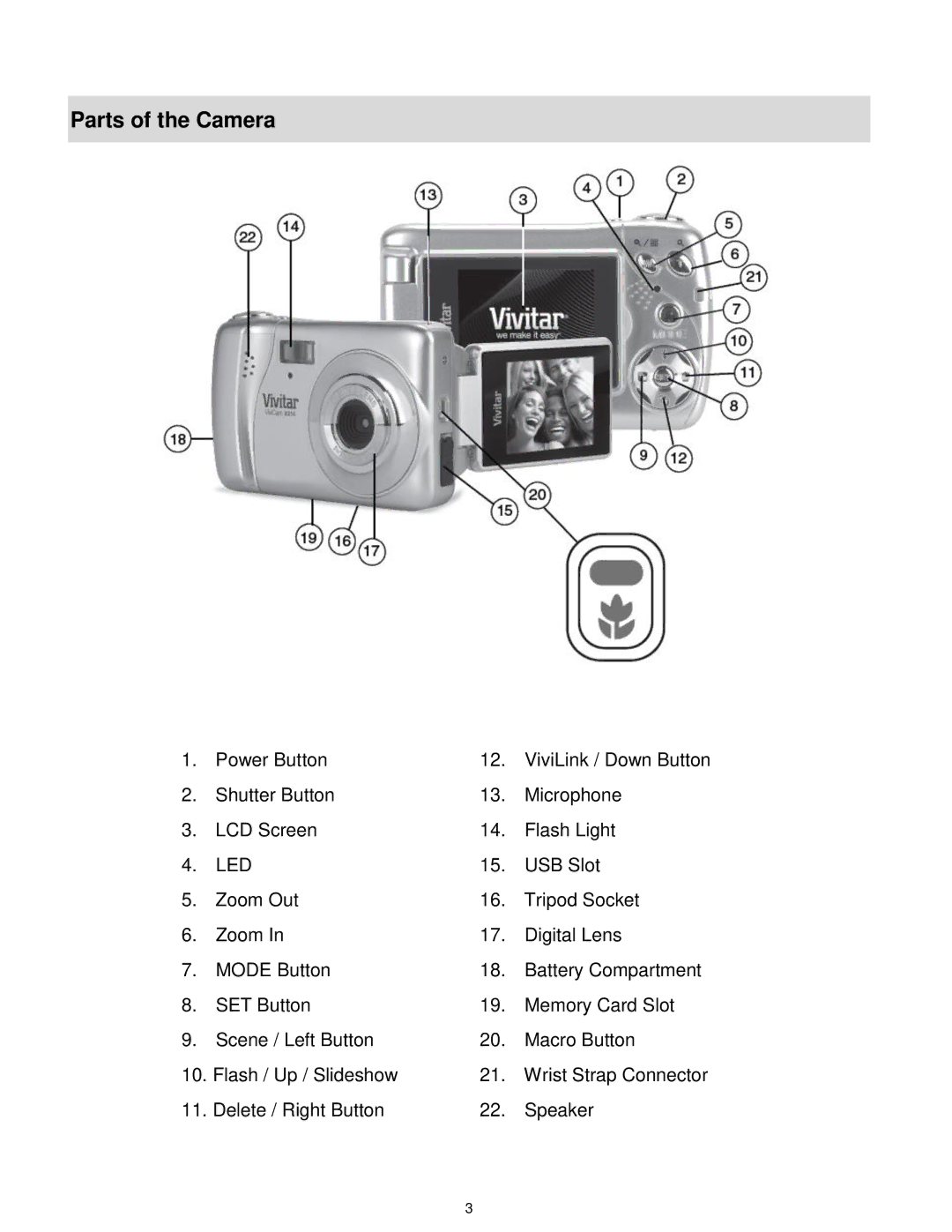 Vivitar X014 user manual Parts of the Camera, Led 