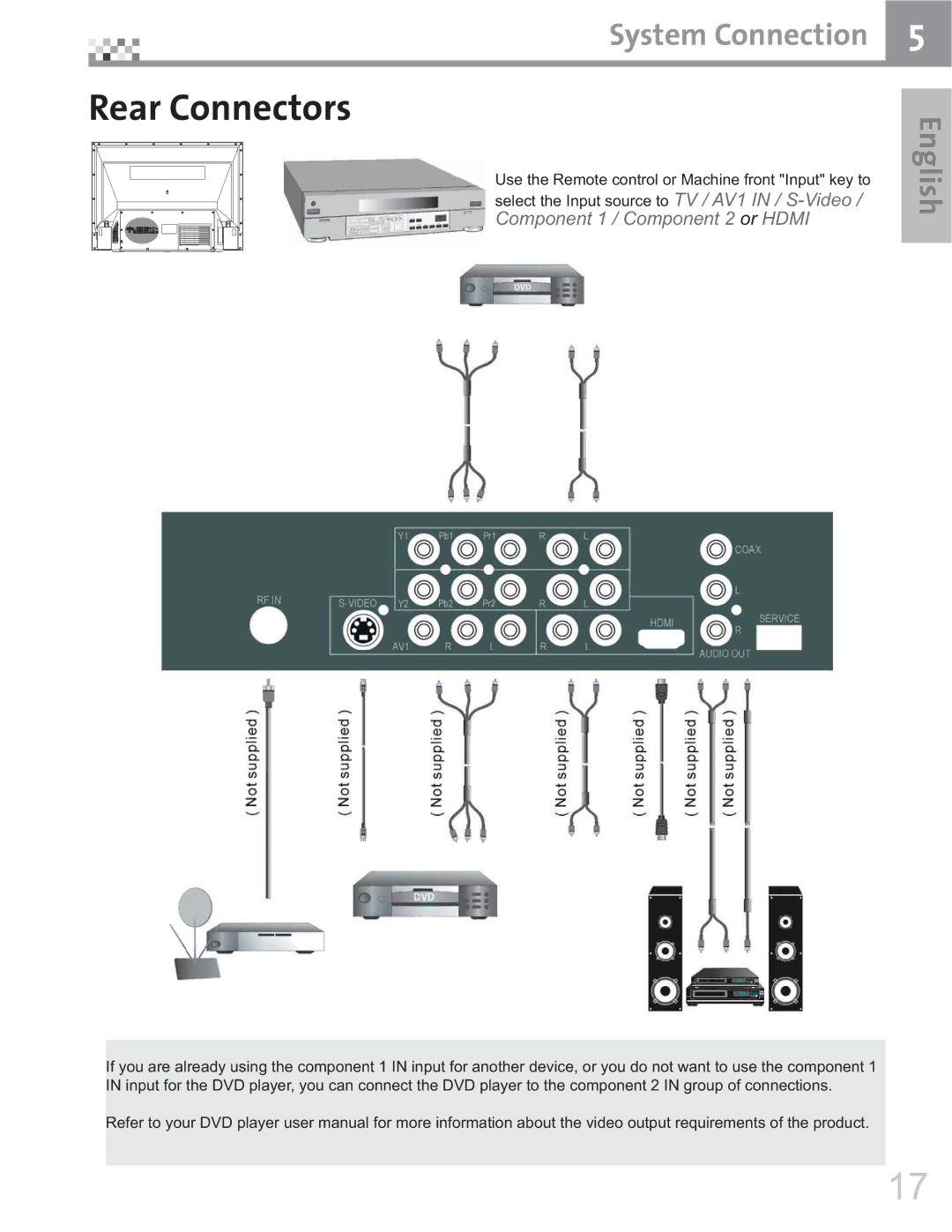 Vivitek 42 manual 2EARß#ONNECTORS 