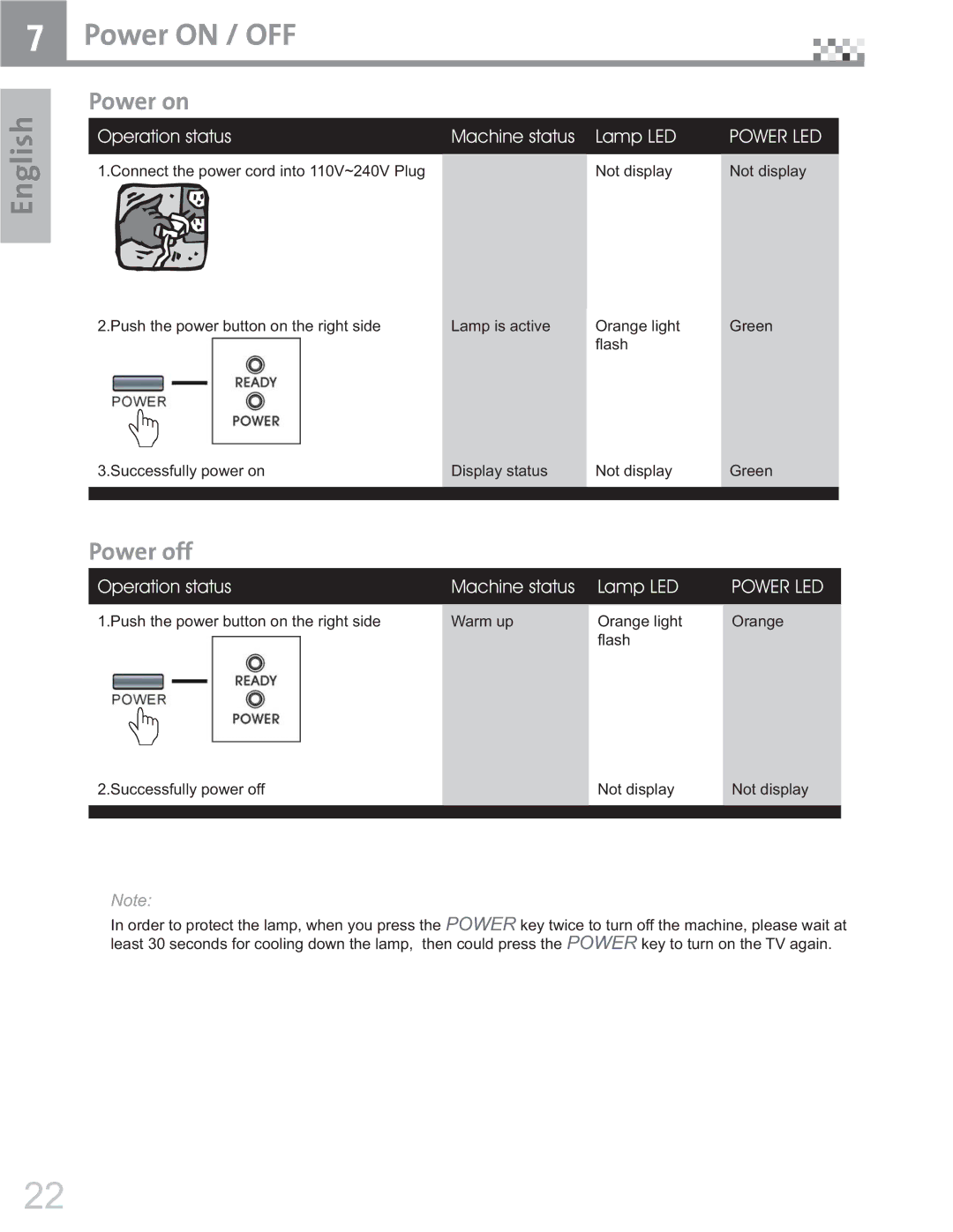 Vivitek 42 manual , 0OWERßON, 0OWERßOFF, 2SHUDWLRQVWDWXV 