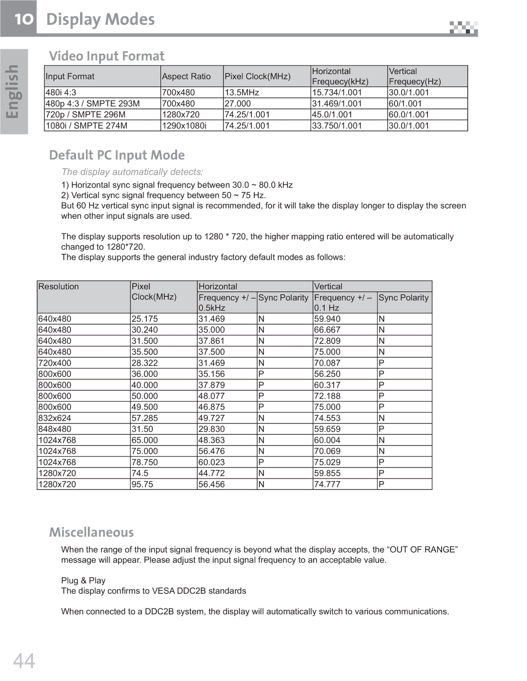 Vivitek 42 manual ,  $ISPLAYß-ODES, 6IDEOßNPUTß&ORMATß, $EFAULTß0#ßNPUTß-ODE 