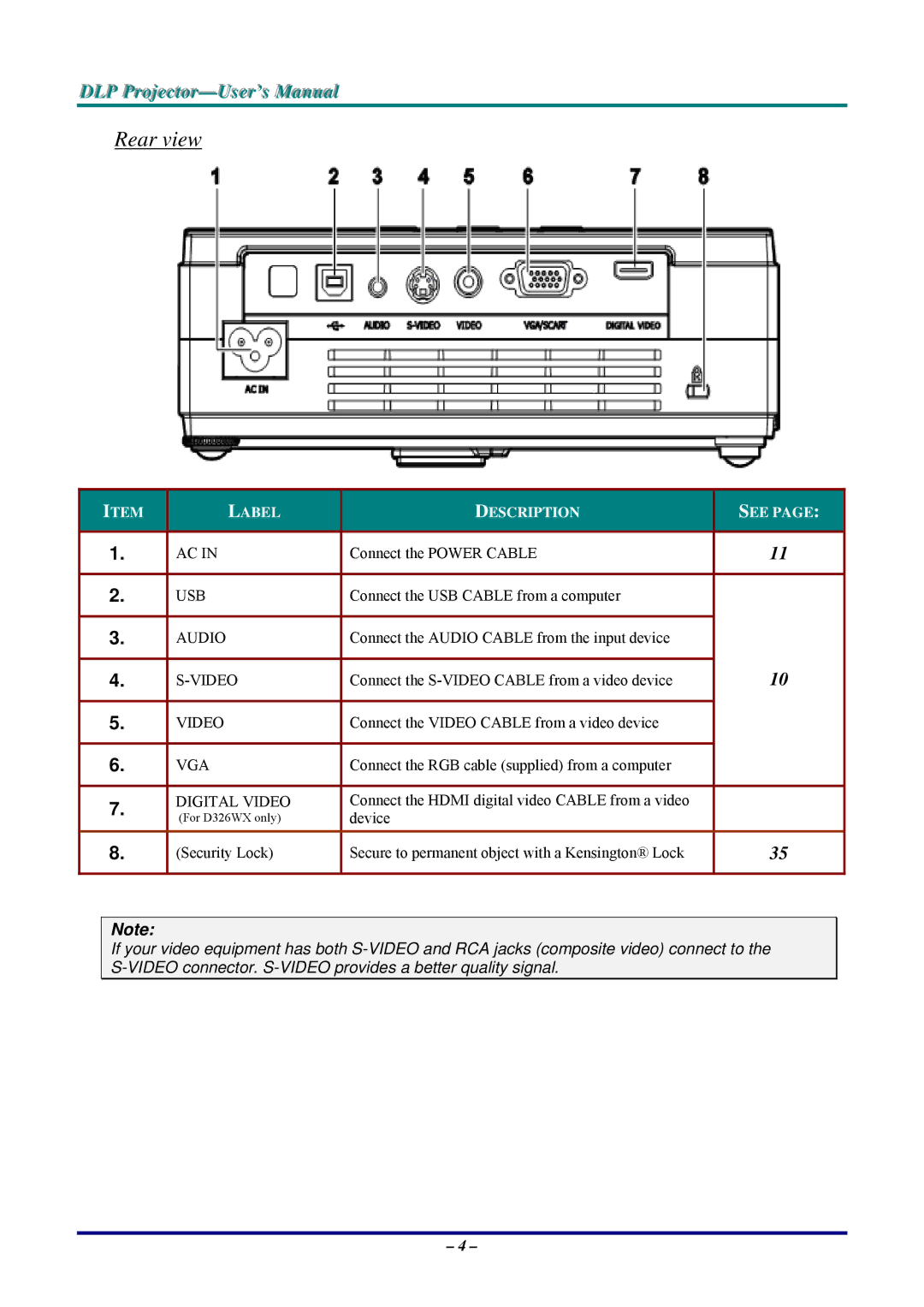 Vivitek D326WX, D326MX manual Rear view, Digital Video 