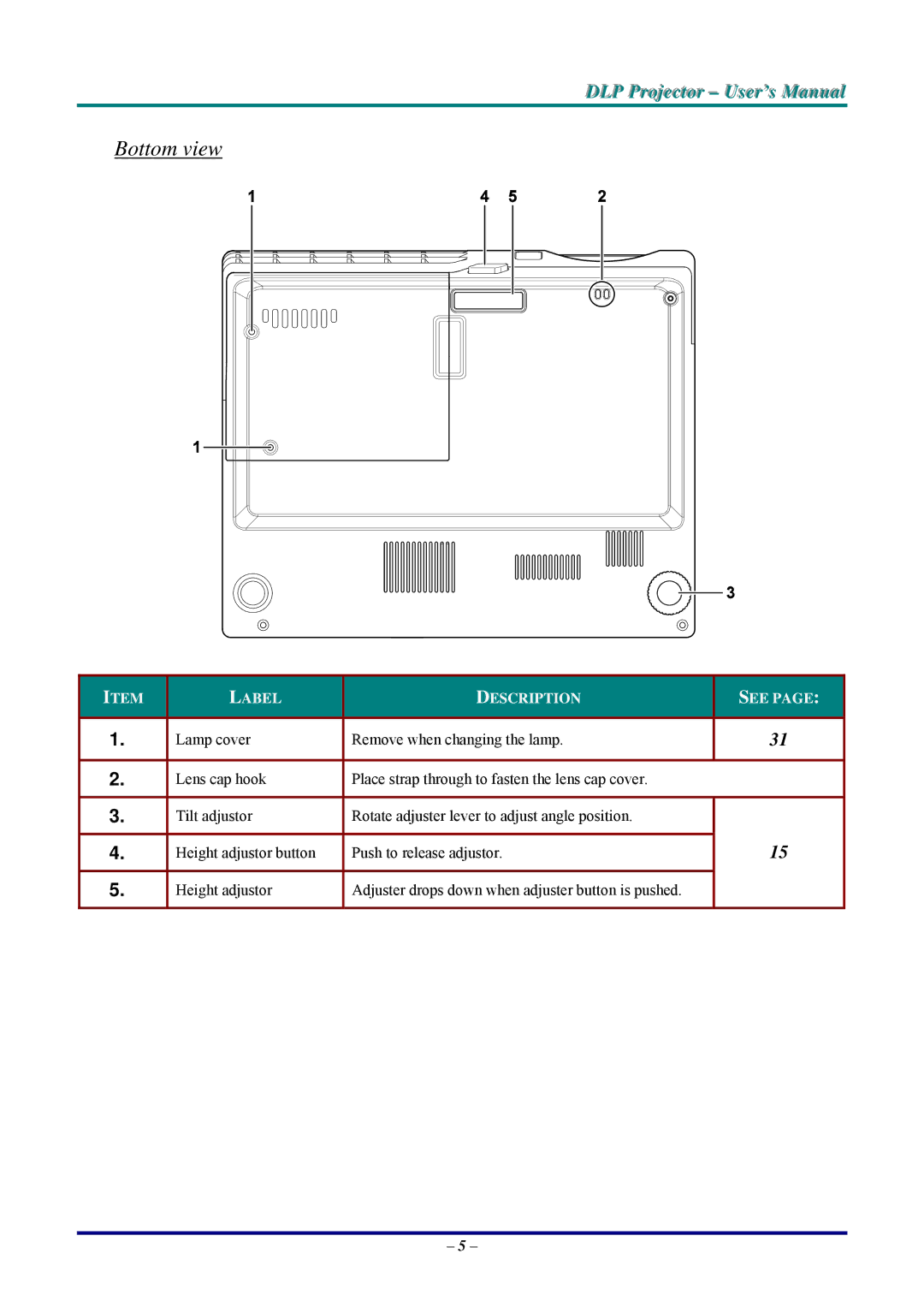 Vivitek D326MX, D326WX manual Bottom view 