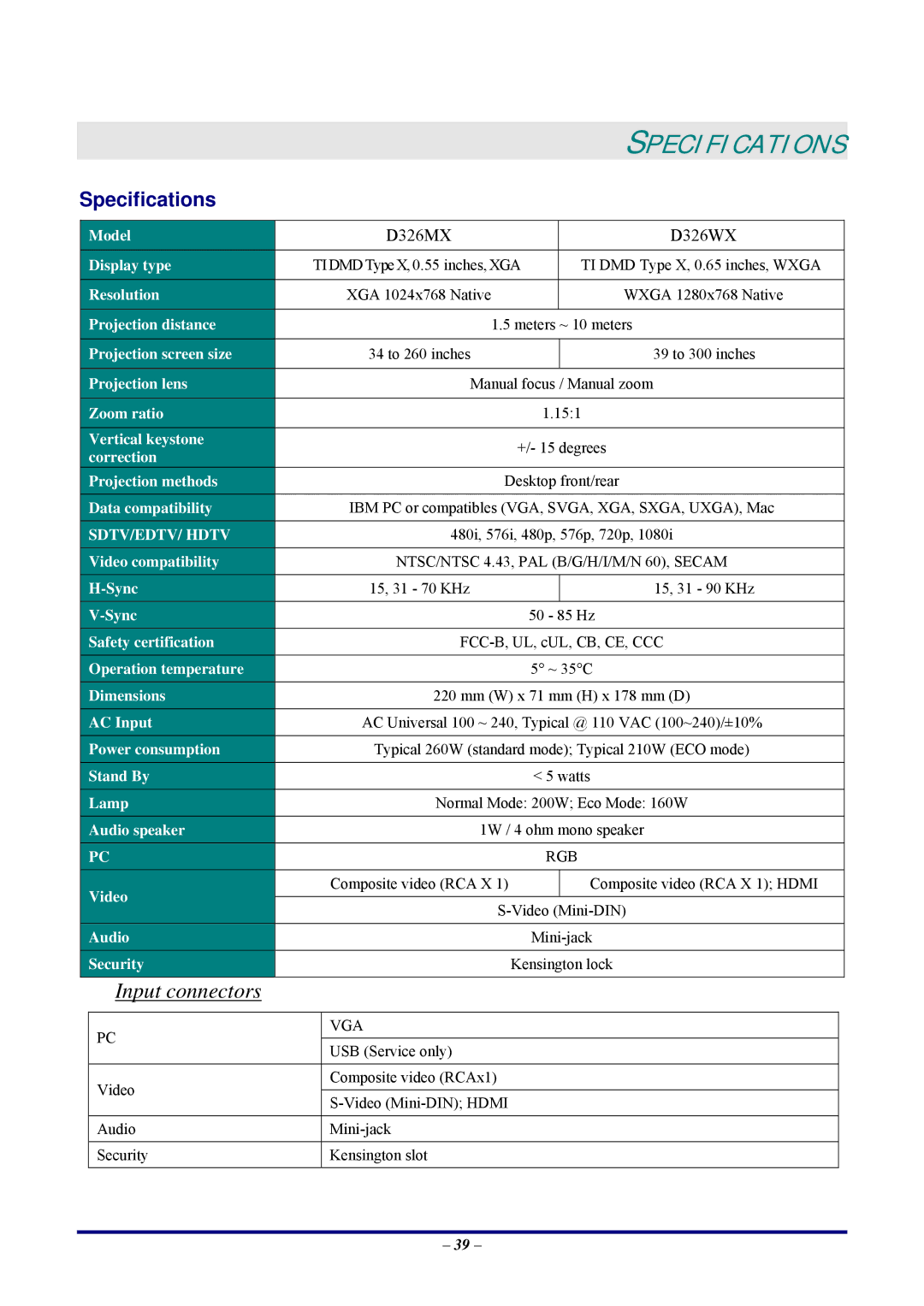 Vivitek D326WX, D326MX manual Specifications, Input connectors 