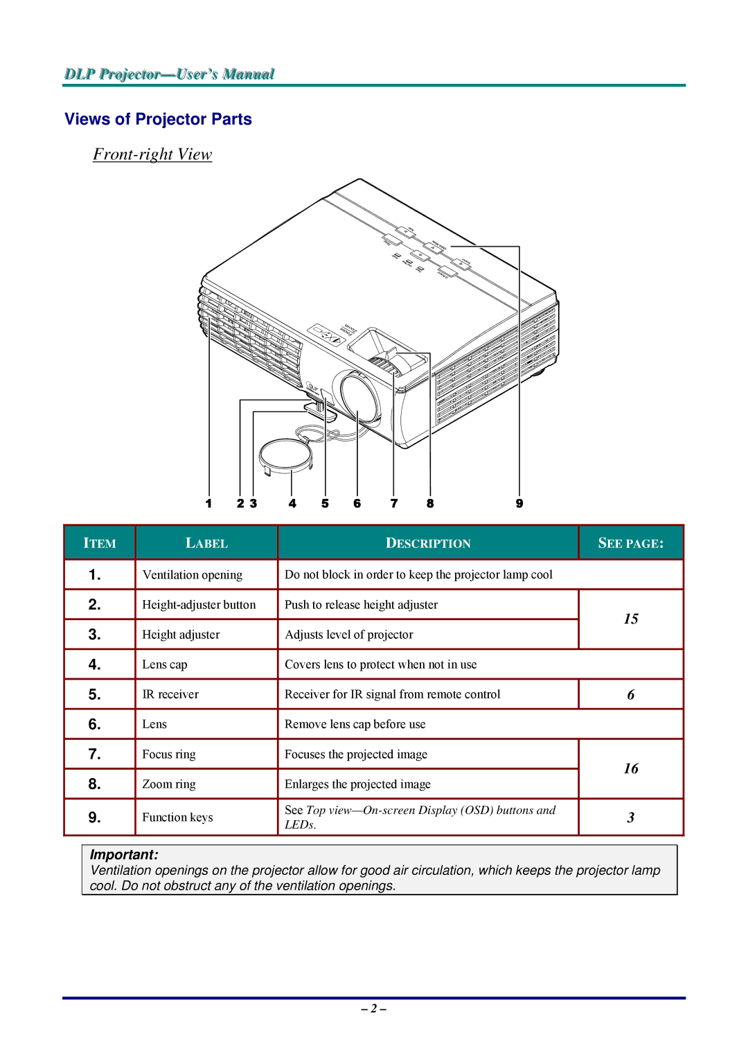 Vivitek D326MX, D326WX manual Front-right View, Views of Projector Parts 