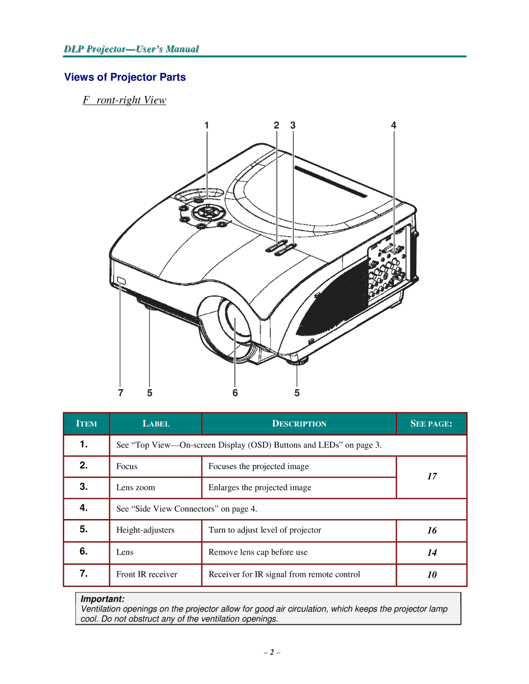 Vivitek D3355 manual Ront-right View, Views of Projector Parts 