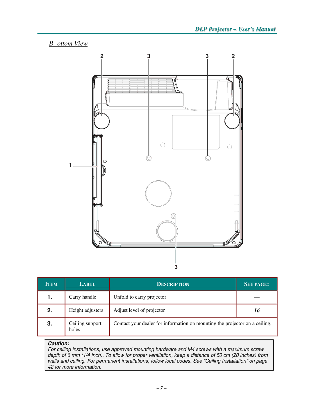 Vivitek D3355 manual Ottom View 