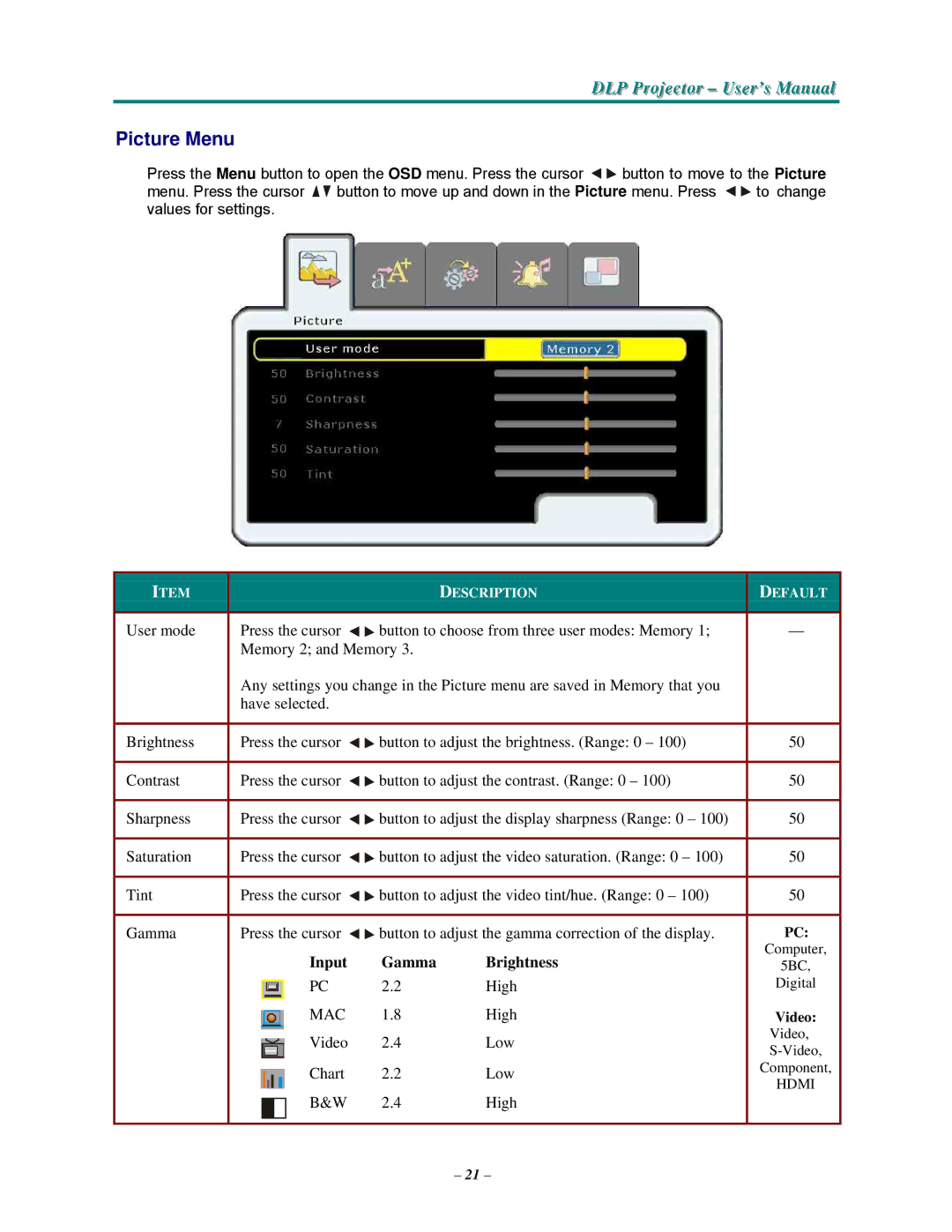 Vivitek D3355 manual Picture Menu 