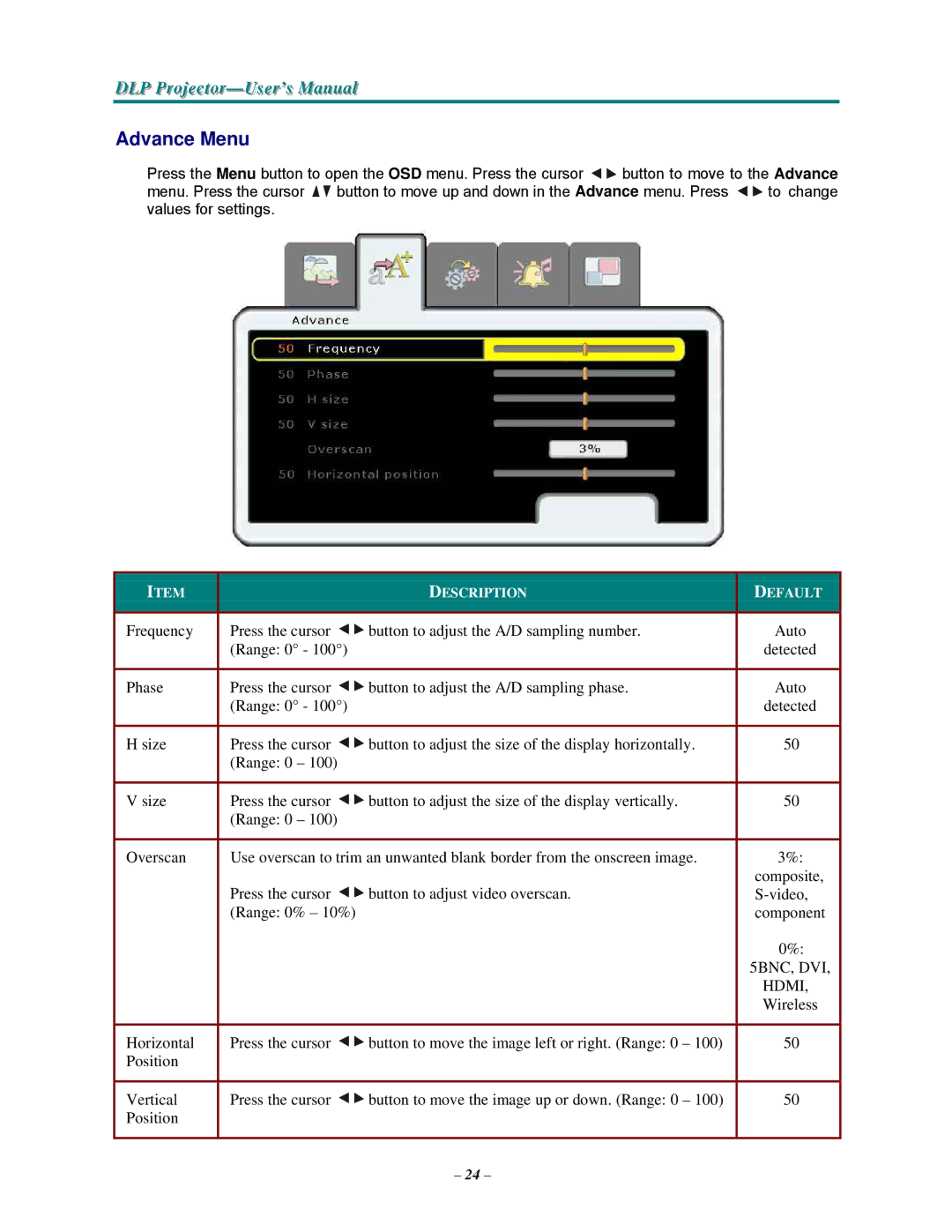 Vivitek D3355 manual Advance Menu, Hdmi 