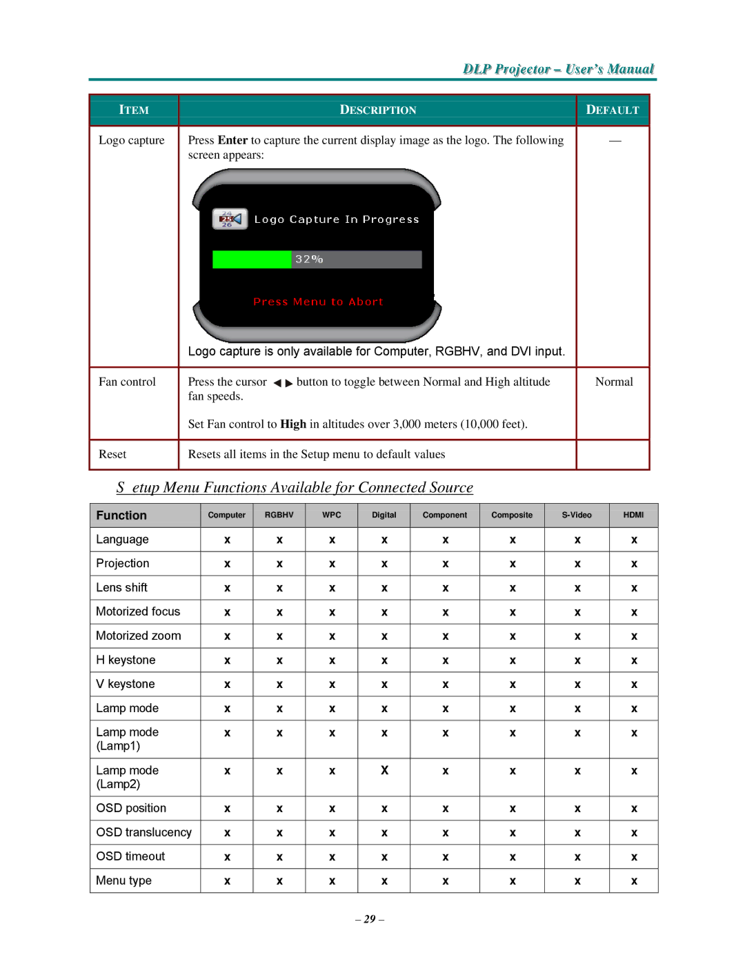 Vivitek D3355 manual Etup Menu Functions Available for Connected Source, Screen appears 