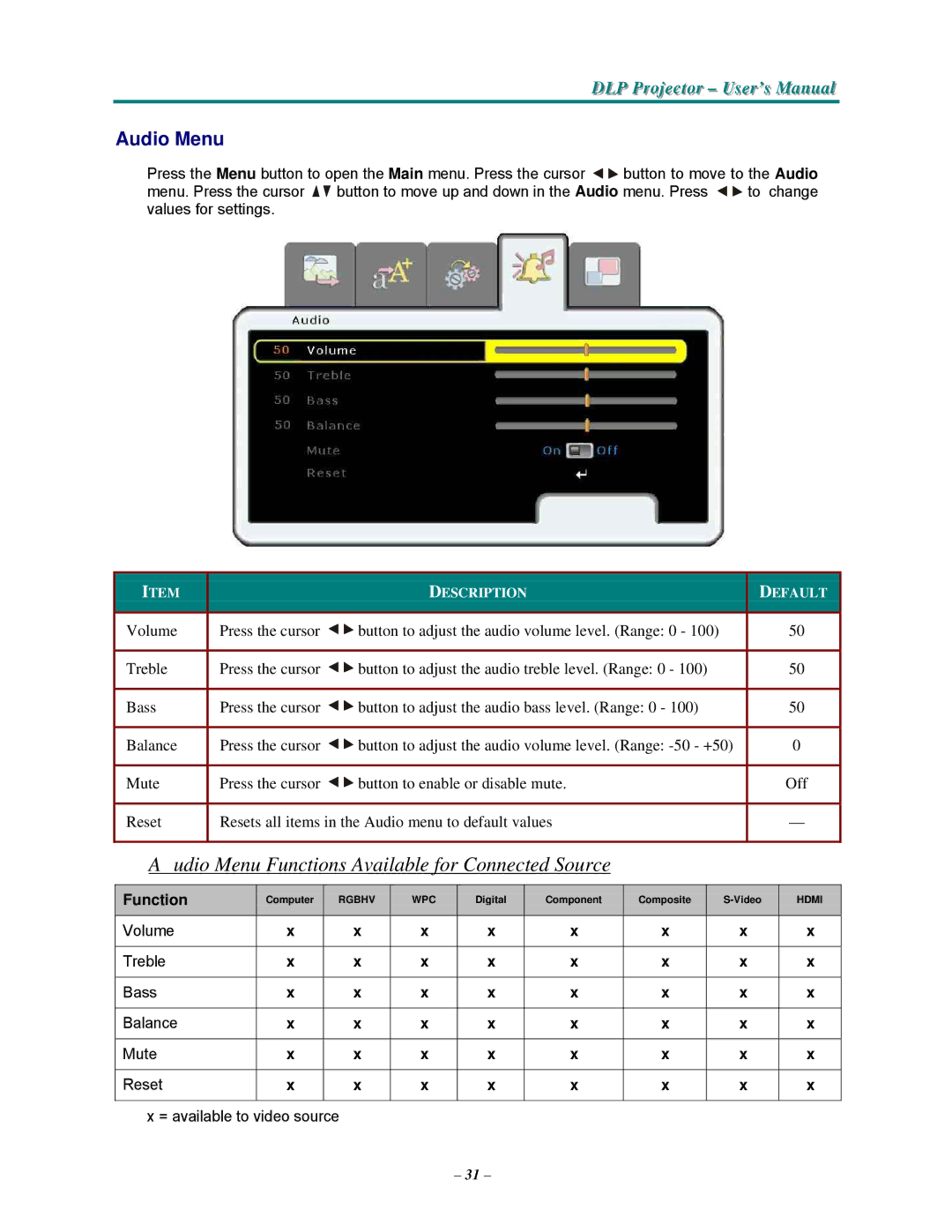 Vivitek D3355 manual Udio Menu Functions Available for Connected Source, Audio Menu 